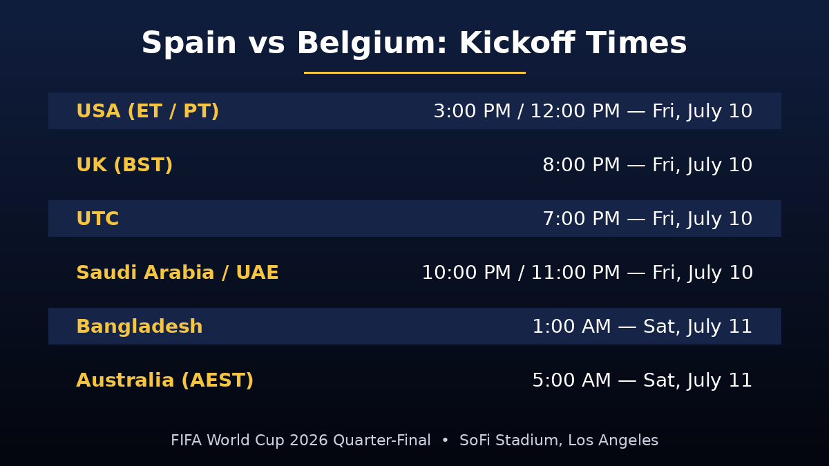 Spain vs Belgium kickoff times by region - World Cup 2026 quarter-final